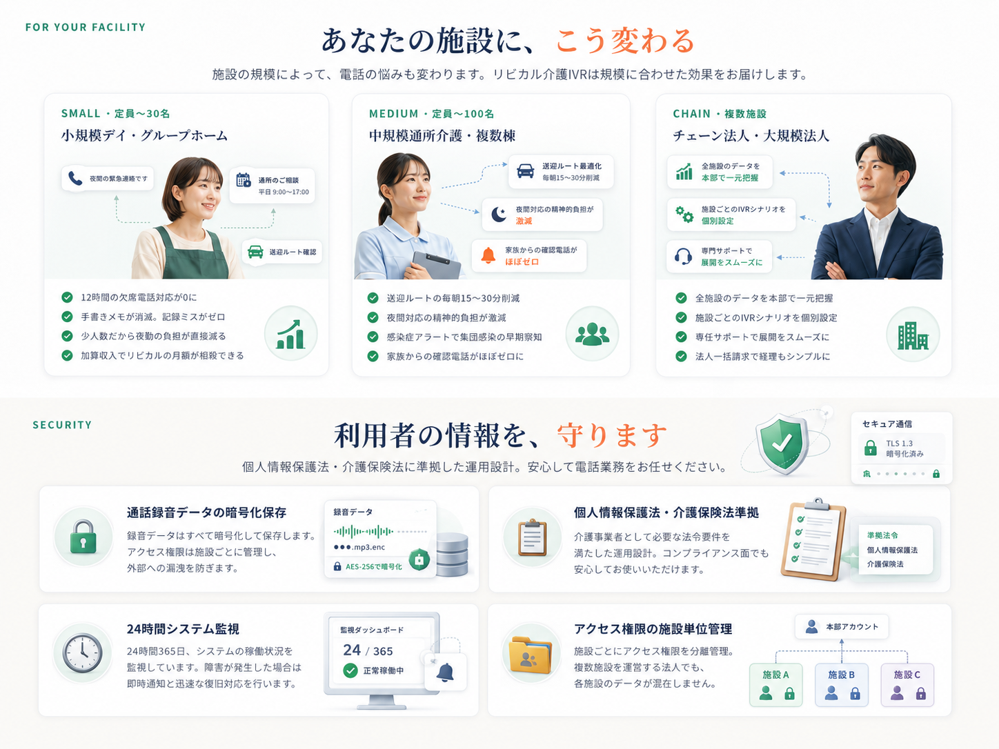 全機能×対象者×場面で一覧確認 - 誰がいつ何のために使うかまとめた機能マトリクス