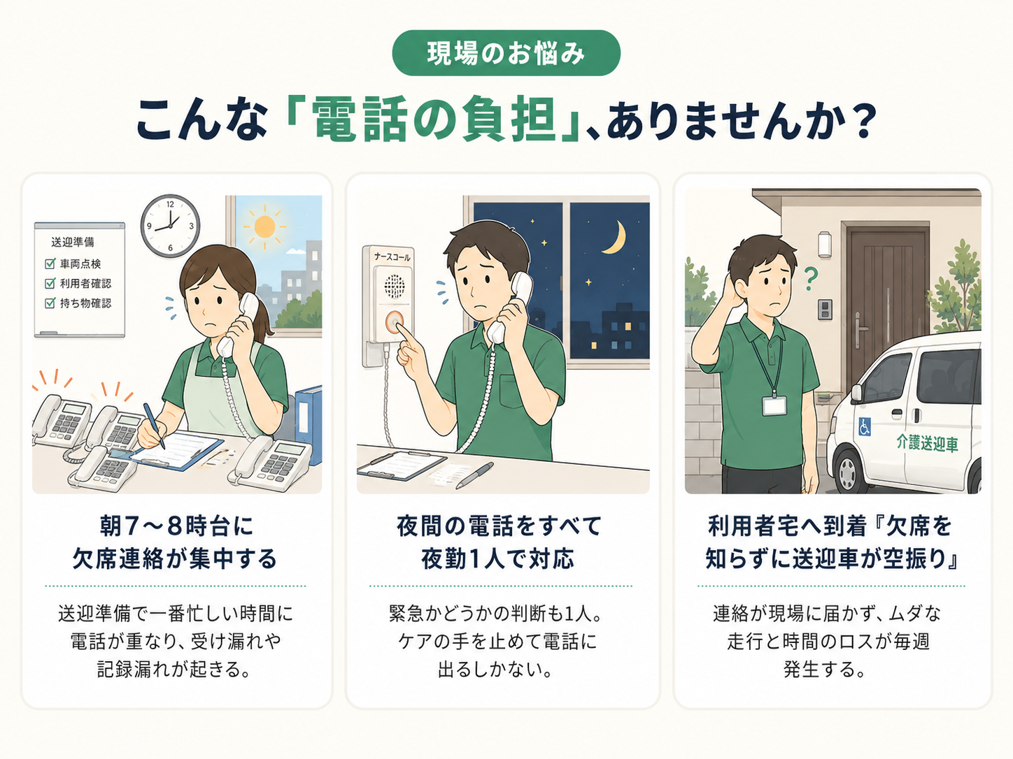 現場のお悩み こんな「電話の負担」、ありませんか？ ／ ①朝7〜8時台に欠席連絡が集中する：送迎準備で一番忙しい時間に電話が重なり、受け漏れや記録漏れが起きる。送迎準備チェック（車両点検・利用者確認・持ち物確認）をしながら複数の電話に対応しなければならない状況。→ リビカル導入で解決：24時間、手厚い電話受付ができるようになります。夜中や手の放せない時間は、緊急連絡以外を自動で受け付け。詳細は文字起こしにより文字や音声で確認でき、必要な電話には早急に折り返す対応ができます。 ／ ②夜間の電話をすべて夜勤1人で対応：緊急かどうかの判断も1人。ケアの手を止めて電話に出るしかない。ナースコールが鳴る中で深夜の電話対応を強いられる。→ リビカル導入で解決：利用者様の連絡も、LINEの定時連絡で把握できます。お迎えまでのスケジュール確認を、利用者様の負担が少ない方法で収集・返答。全内容を解析して朝のミーティングまでにまとめてご報告します。 ／ ③利用者宅へ到着『欠席を知らずに送迎車が空振り』：連絡が現場に届かず、ムダな走行と時間のロスが毎週発生する。介護送迎車で利用者宅に到着してから欠席を知るケース。→ リビカル導入で解決：送迎の空振りが減り、スタッフの負担も減ります。欠席連絡をリアルタイムで収集。次の利用者様へ向かう前にルートを確認できるので、変更も安心して対応できます。