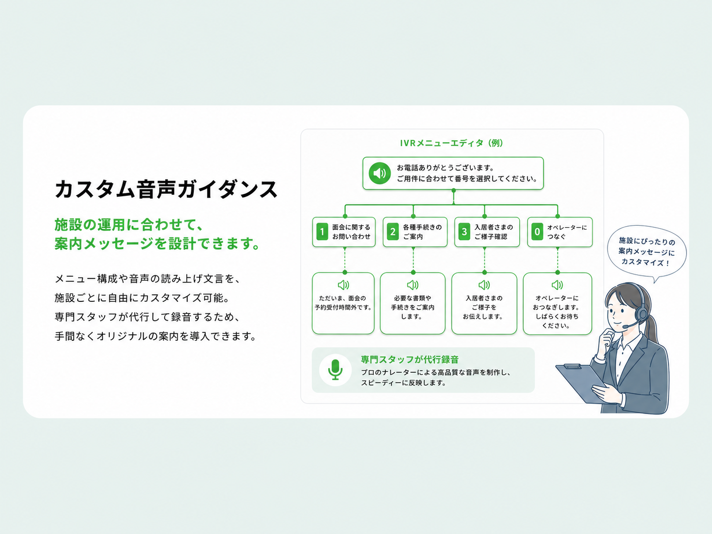 カスタム音声ガイダンス：施設の運用に合わせて、案内メッセージを設計できます。メニュー構成や音声の読み上げ文言を、施設ごとに自由にカスタマイズ可能。専門スタッフが代行して録音するため、手間なくオリジナルの案内を導入できます。IVRメニューエディタ（例）：お電話ありがとうございます。ご用件に合わせて番号を選択してください。1.面会に関するお問い合わせ 2.各種手続きのご案内 3.入居者さまのご様子確認 0.オペレーターにつなぐ。専門スタッフが代行録音：プロのナレーターによる高品質な音声を制作し、スピーディーに反映します。施設にぴったりの案内メッセージにカスタマイズ！