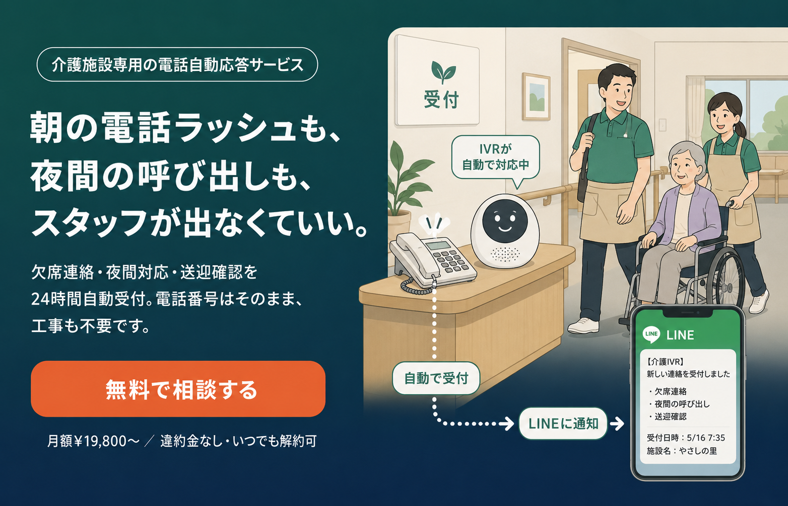介護施設専用の電話自動応答サービス。朝の電話ラッシュも、夜間の呼び出しも、スタッフが出なくていい。欠席連絡・夜間対応・送迎確認を、24時間自動受付。電話番号はそのまま、工事も不要です。無料で相談する。月額¥19,800〜 ／ 違約金なし・いつでも解約可。IVRが自動で対応中 → 自動で受付 → LINEに通知。【介護IVR】新しい連絡を受け付けました。欠席連絡・夜間の呼び出し・送迎確認。受付日時：5/16 7:35 施設名：やさしの里。